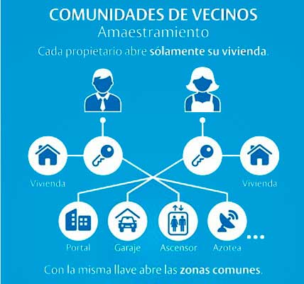 Amaestramiento de cerraduras: La solución inteligente para simplificar el acceso